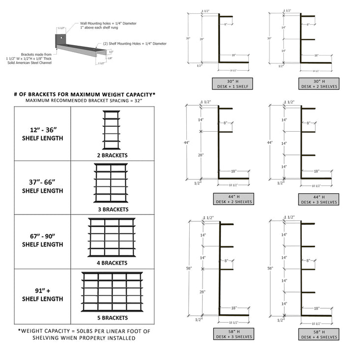 Technical diagram of shelf brackets with dimensions and weight capacity information.